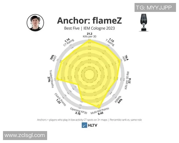 电竞新闻深入分析WE在CSGO比赛中的区域防守策略及其成效与不足之处